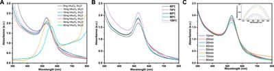 A xylan assisted surface-enhanced Raman scattering substrate for rapid food safety detection